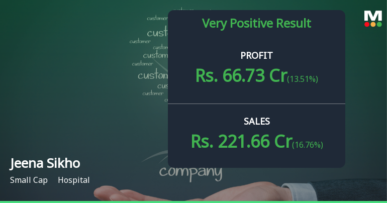 Jeena Sikho Lifecare Q3 FY26: Stellar Growth Continues But Valuation Remains Stretched