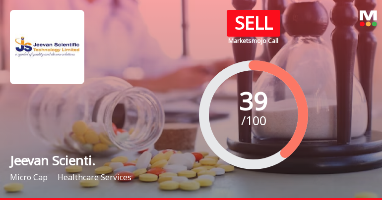 Jeevan Scientific Technology Ltd is Rated Sell