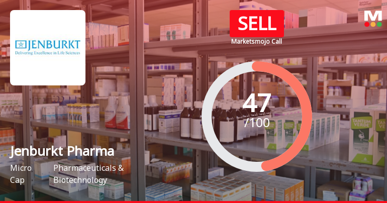Jenburkt Pharmaceuticals Ltd. is Rated Sell