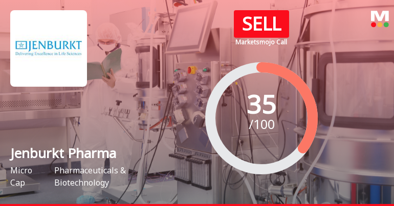 Jenburkt Pharmaceuticals Downgraded to Sell Amid Valuation and Technical Concerns