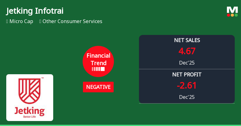 Jetking Infotrain Ltd Reports Sharp Decline in Quarterly Financial Performance Amid Negative Trend Shift