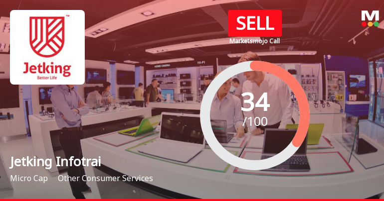 Jetking Infotrain Ltd Upgraded to Sell on Technical Improvement Despite Lingering Fundamental Concerns