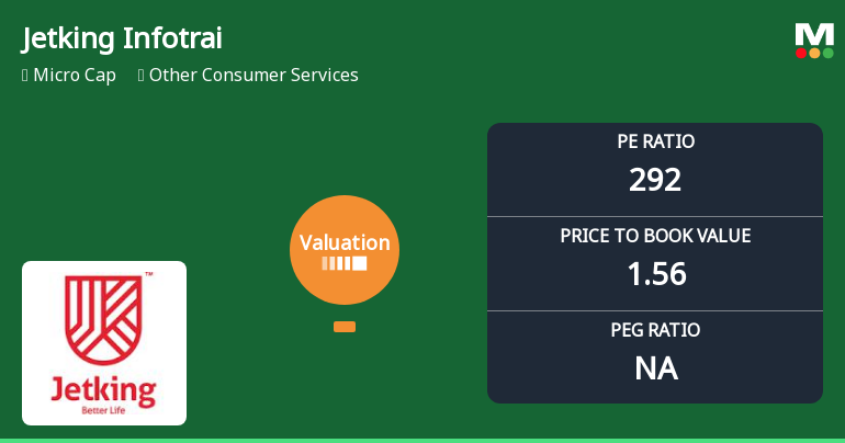 Jetking Infotrain Ltd Valuation Shifts Signal Elevated Risk Amid Price Correction
