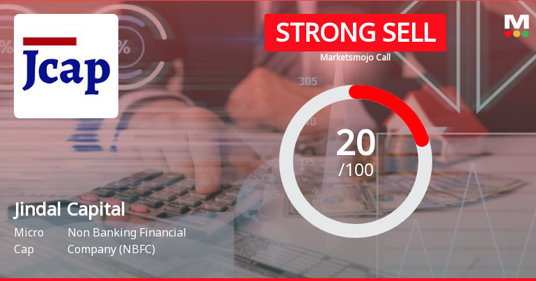 Jindal Capital Ltd is Rated Strong Sell