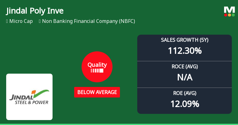 Jindal Poly Investment & Finance Company Ltd Upgrades Quality Grade Amid Improving Fundamentals