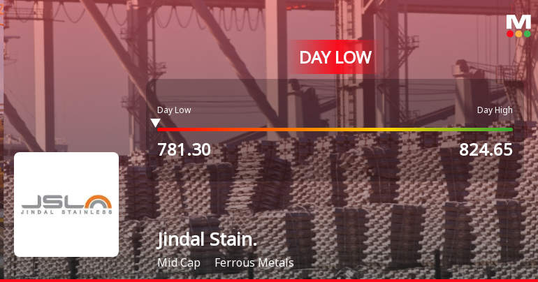 Jindal Stainless Ltd Hits Intraday Low Amid Price Pressure on 1 Feb 2026