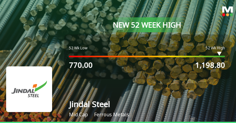 Jindal Steel Ltd. Hits New 52-Week High at Rs.1198.8
