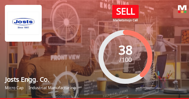 Josts Engineering Company Ltd is Rated Sell