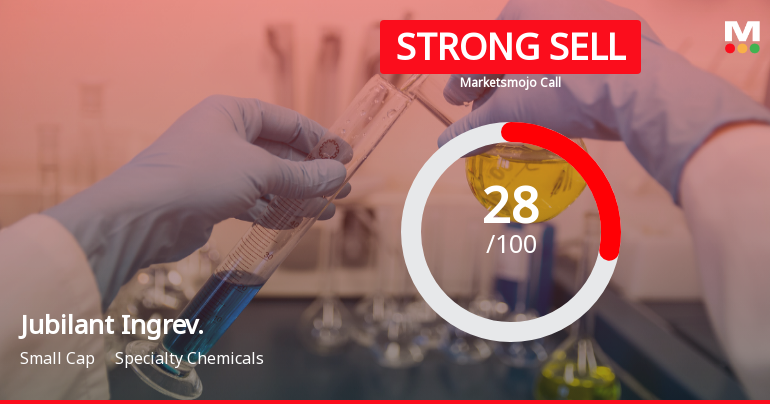 Jubilant Ingrevia Ltd Downgraded to Strong Sell Amid Financial and Technical Weakness