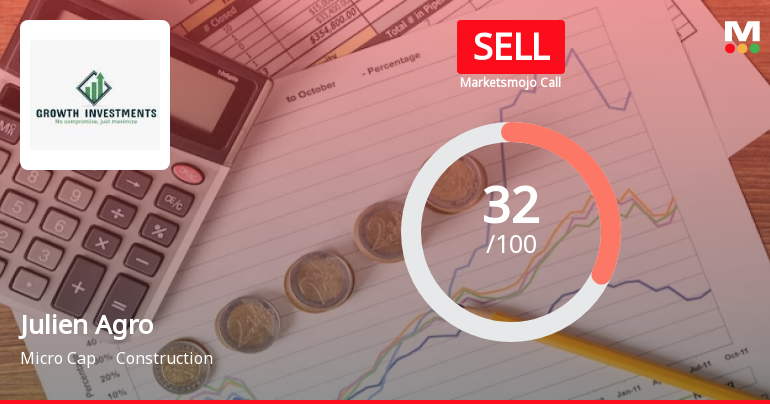 Julien Agro Infratech Ltd is Rated Sell