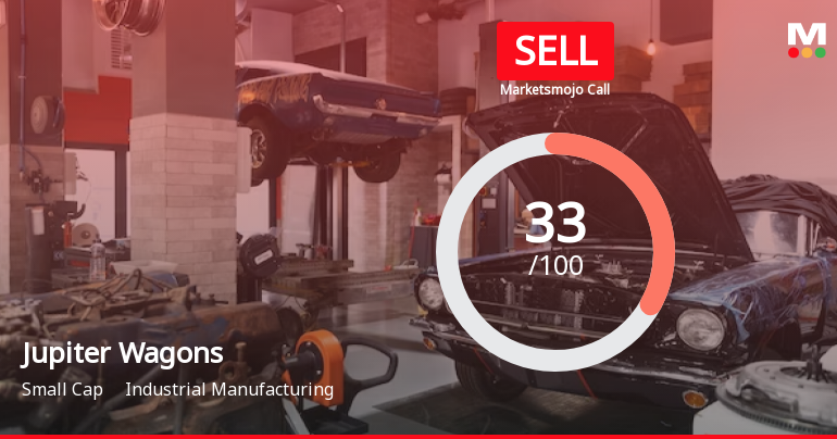 Jupiter Wagons Ltd is Rated Sell