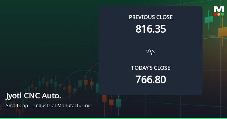Jyoti CNC Automation Ltd Opens Strong with Significant Gap Up Amid Positive Market Sentiment