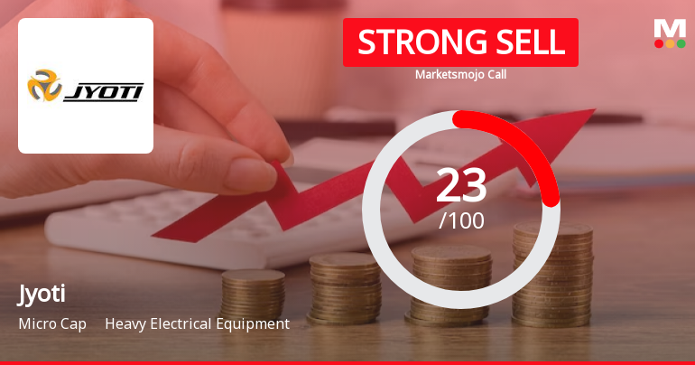 Jyoti Ltd is Rated Strong Sell