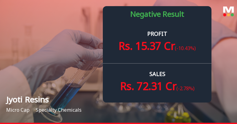 Jyoti Resins Q2 FY26: Profitability Holds Firm Despite Revenue Stagnation