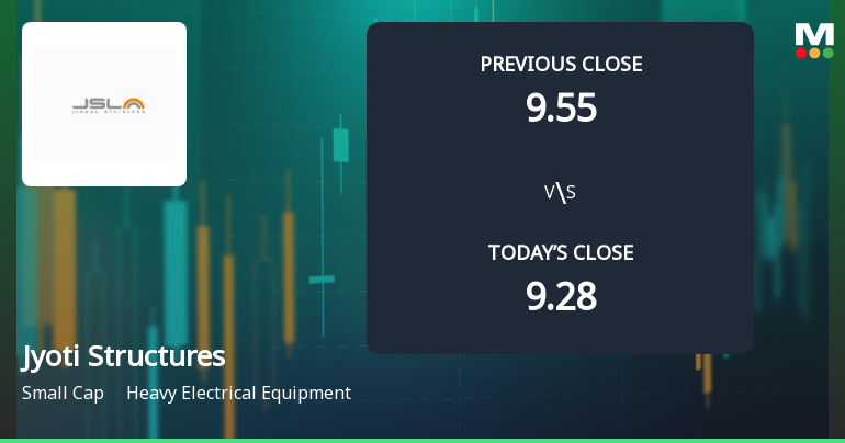 Jyoti Structures Ltd Opens Strong with Significant Gap Up on 3 Feb 2026