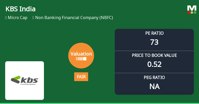 KBS India Ltd Valuation Shifts: From Attractive to Fair Amidst NBFC Sector Volatility