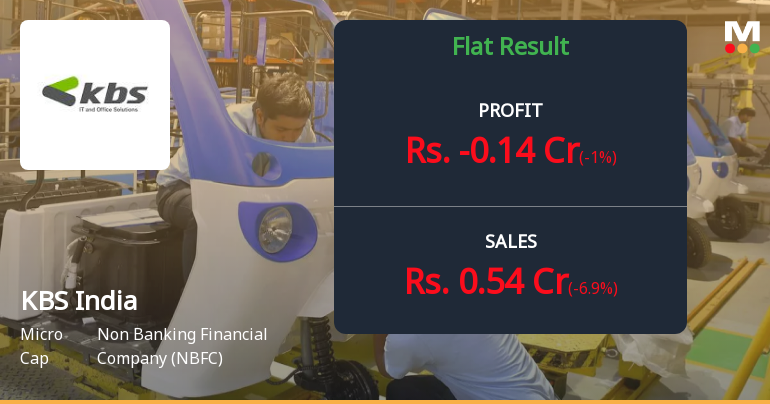 KBS India Q3 FY26: Micro-Cap NBFC Struggles with Minimal Operations and Steep Value Erosion