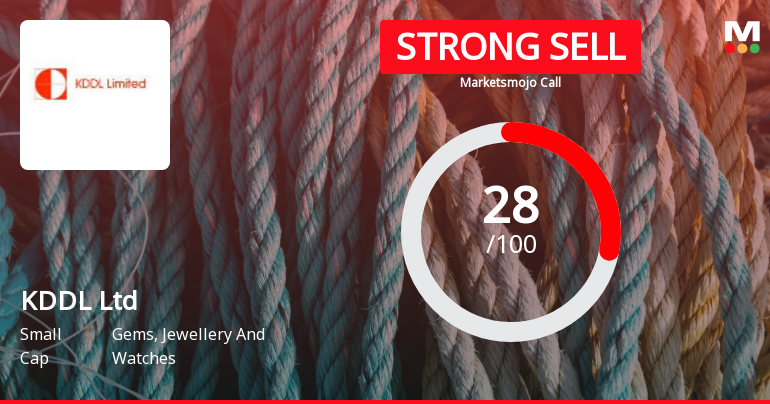 KDDL Ltd is Rated Strong Sell by MarketsMOJO