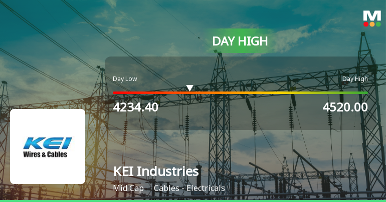 KEI Industries Ltd Hits Intraday High with 8.43% Surge on 3 Feb 2026