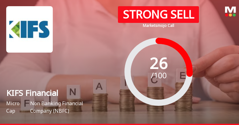 KIFS Financial Services Ltd is Rated Strong Sell