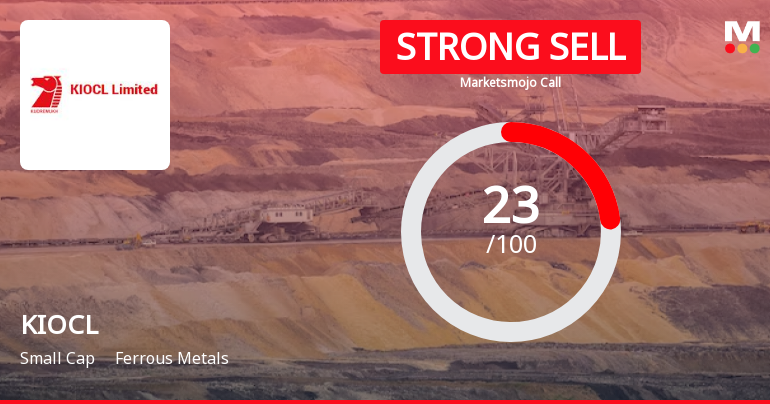 KIOCL Ltd is Rated Strong Sell