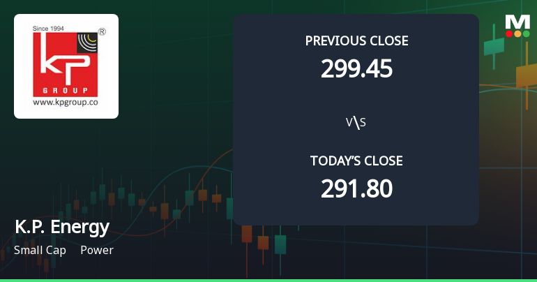 K.P. Energy Ltd Opens with Strong Gap Up, Reflecting Positive Market Sentiment