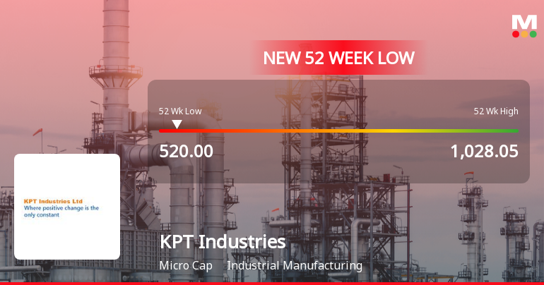KPT Industries Ltd Stock Falls to 52-Week Low of Rs.520