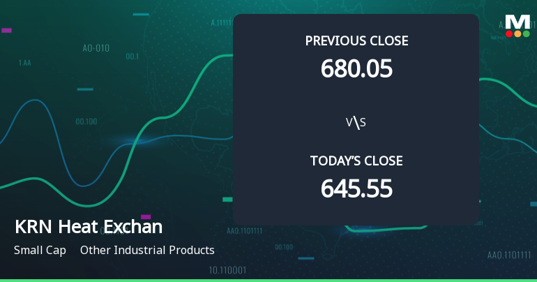 KRN Heat Exchanger and Refrigeration Ltd Opens with Strong Gap Up on 3 Feb 2026