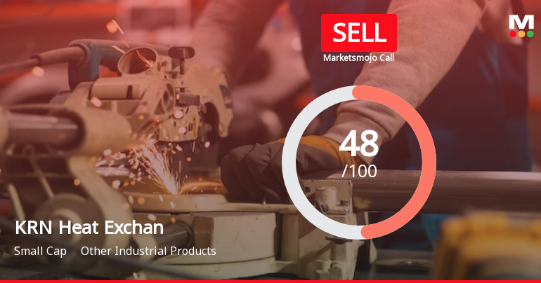 KRN Heat Exchanger and Refrigeration Ltd is Rated Sell