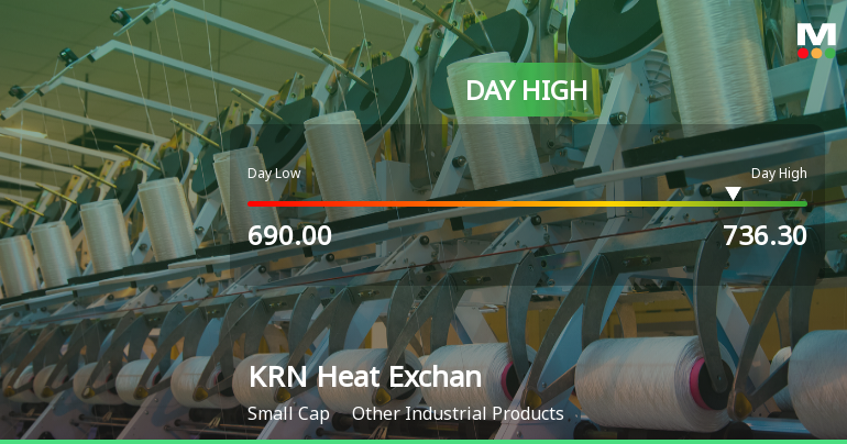 KRN Heat Exchanger and Refrigeration Ltd Hits Intraday High with 7.02% Surge
