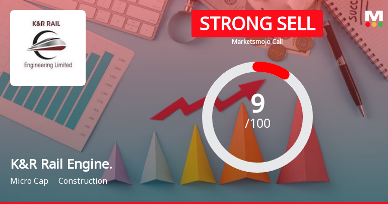 K&R Rail Engineering Ltd is Rated Strong Sell