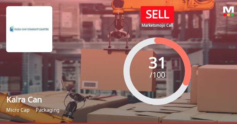 Kaira Can Company Ltd is Rated Sell