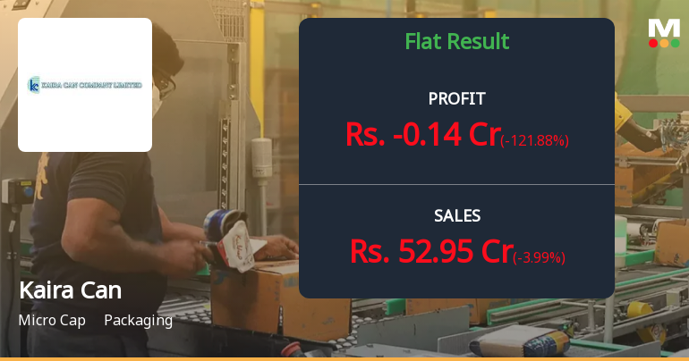 Kaira Can Q3 FY26: Profit Turns Negative as Tax Anomaly and Margin Pressure Bite
