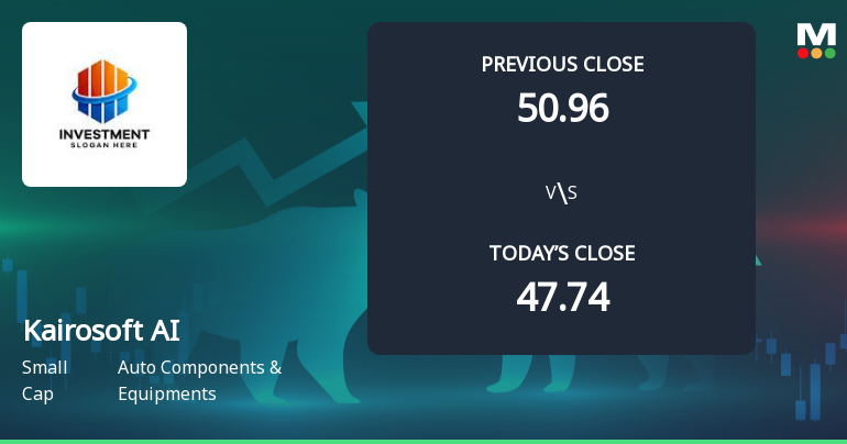 Kairosoft AI Solutions Ltd Opens with Strong Gap Up, Reflecting Positive Market Sentiment