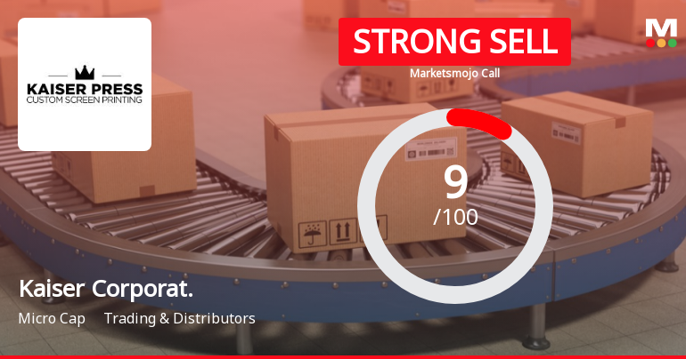 Kaiser Corporation Ltd is Rated Strong Sell