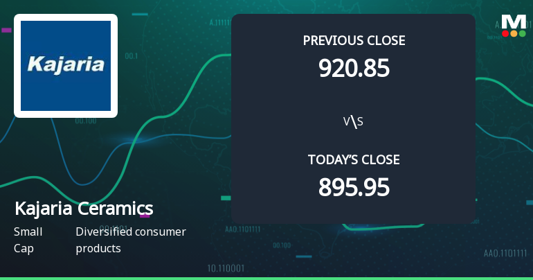 Kajaria Ceramics Ltd. Opens Strong with 5.47% Gap Up on 3 Feb 2026