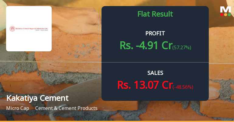 Kakatiya Cement Q3 FY26: Operational Crisis Deepens as Losses Mount