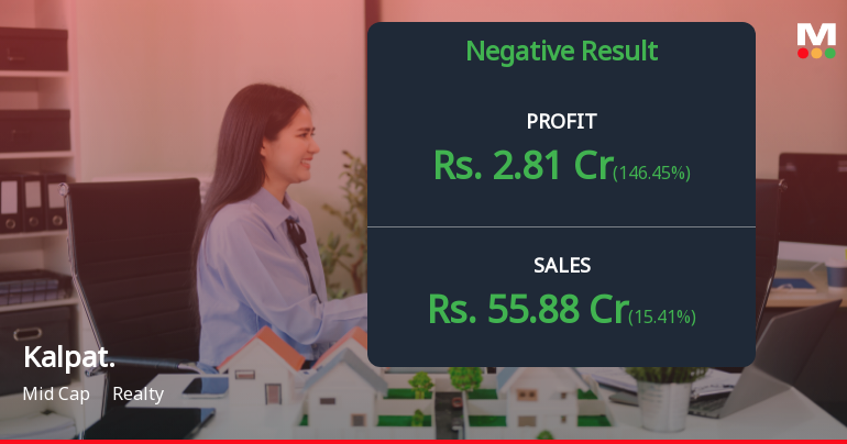 Kalpataru Ltd Q3 FY26: Heavy Losses Deepen as Revenue Plunges 36%