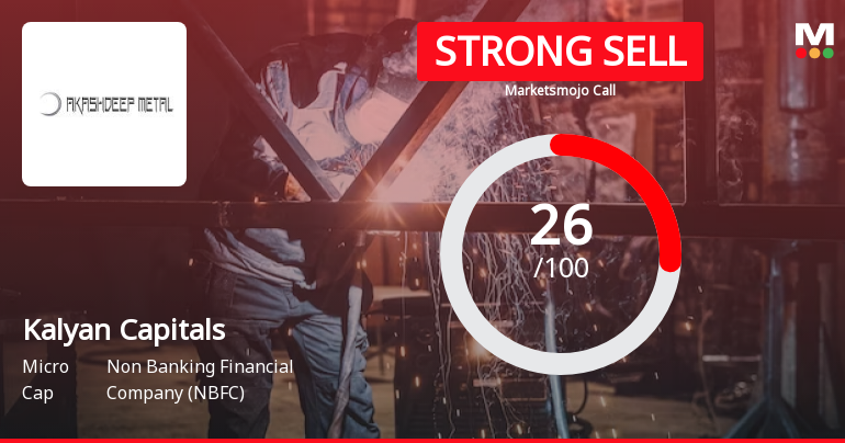 Kalyan Capitals Ltd is Rated Strong Sell