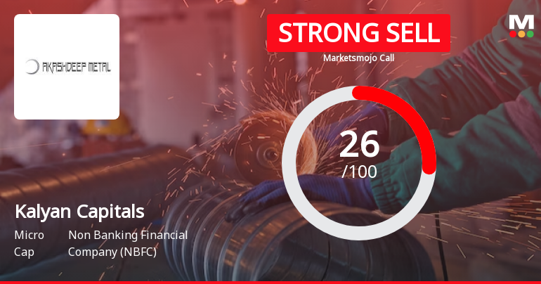 Kalyan Capitals Ltd is Rated Strong Sell