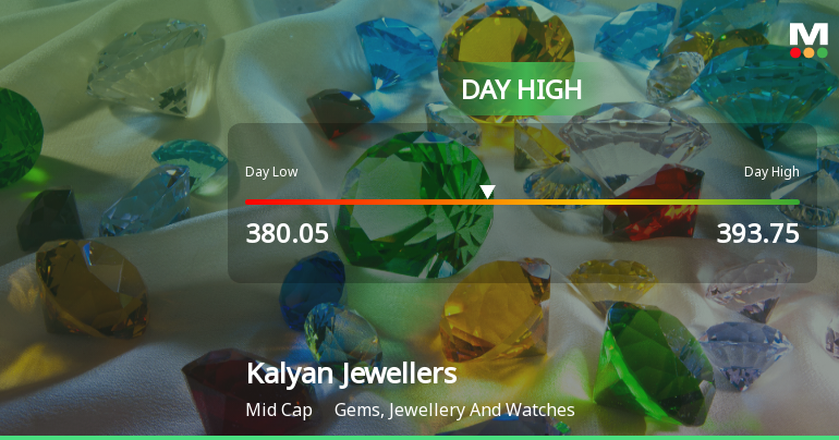 Kalyan Jewellers India Ltd Hits Intraday High with 5.85% Surge on 3 Feb 2026