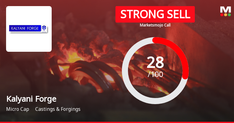 Kalyani Forge Ltd Downgraded to Strong Sell Amid Weak Financials and Bearish Technicals