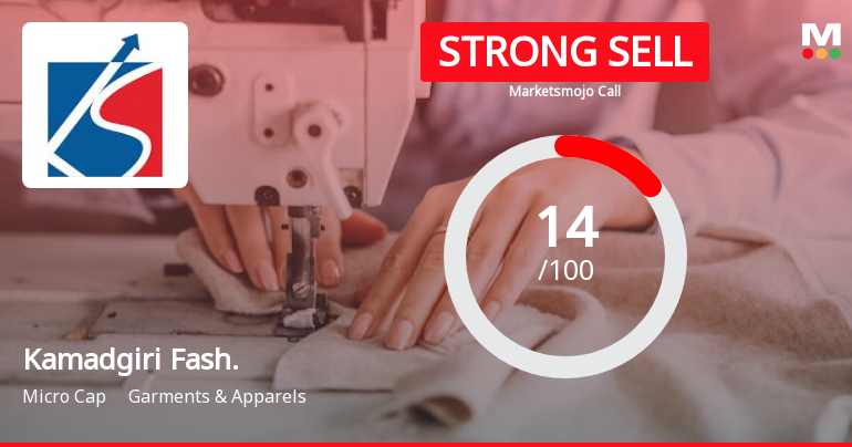 Kamadgiri Fashion Ltd is Rated Strong Sell