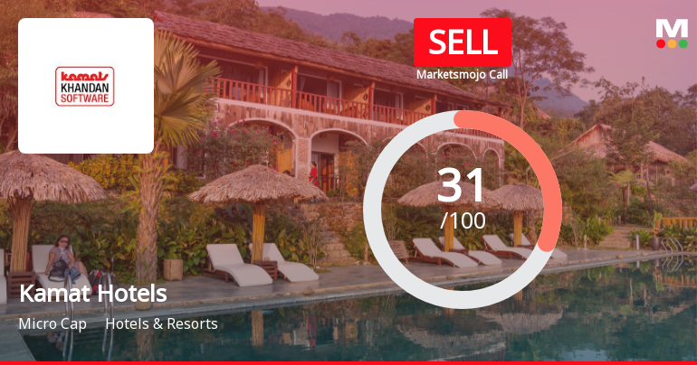 Kamat Hotels (India) Ltd Upgraded to Sell on Improved Valuation Despite Financial Challenges