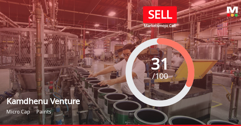 Kamdhenu Ventures Ltd is Rated Sell