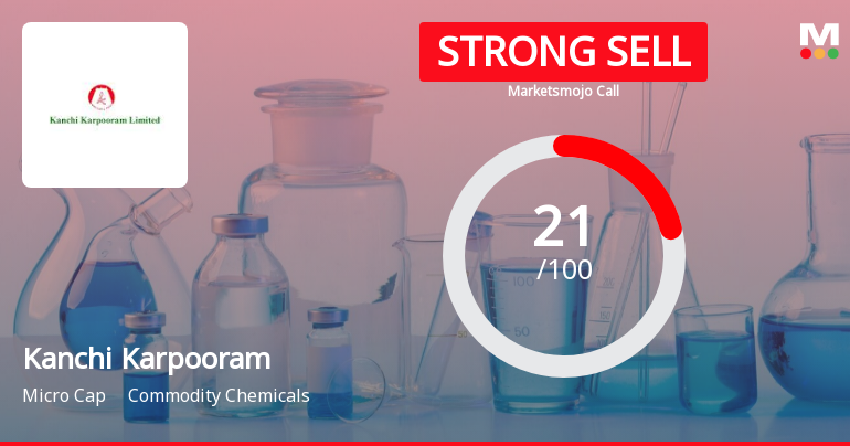Kanchi Karpooram Ltd is Rated Strong Sell