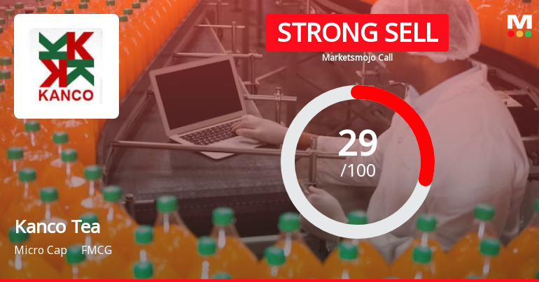 Kanco Tea & Industries Ltd Downgraded to Strong Sell Amid Weak Fundamentals and Technical Setbacks