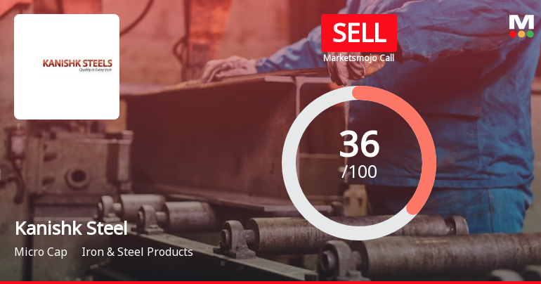 Kanishk Steel Industries Ltd is Rated Sell