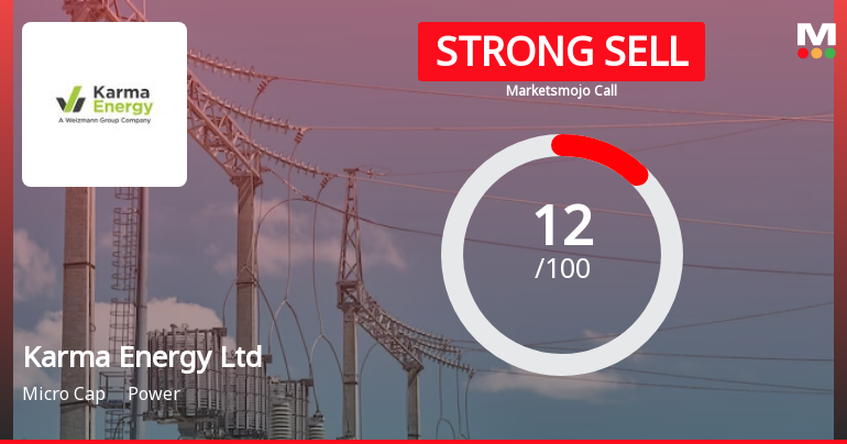 Karma Energy Ltd is Rated Strong Sell