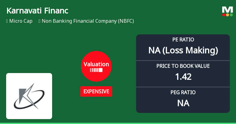 Karnavati Finance Ltd Valuation Shifts Amidst Market Challenges